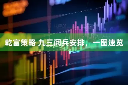 乾富策略 九三阅兵安排，一图速览